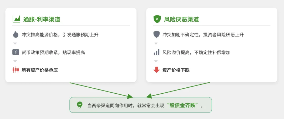 不确定性定价:全球市场大跌,还能交易什么