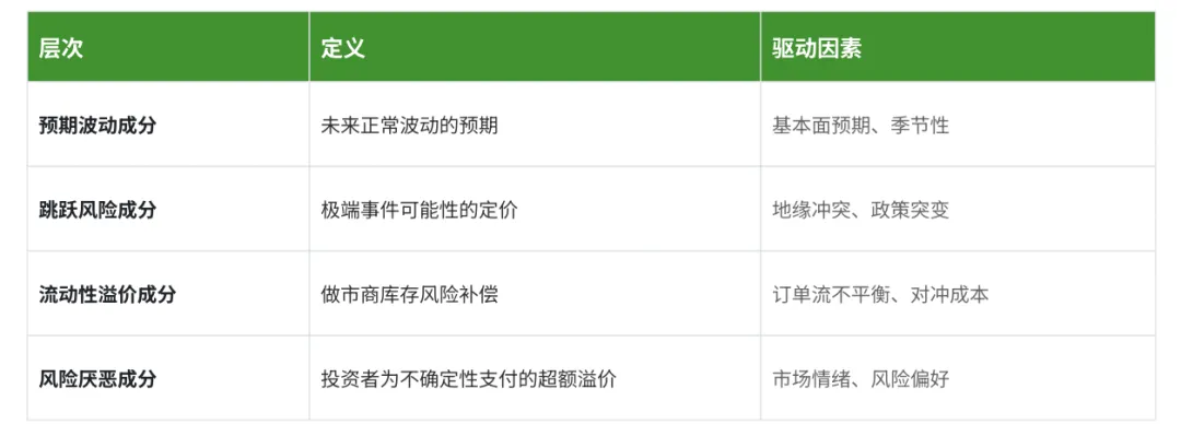 不确定性定价:全球市场大跌,还能交易什么