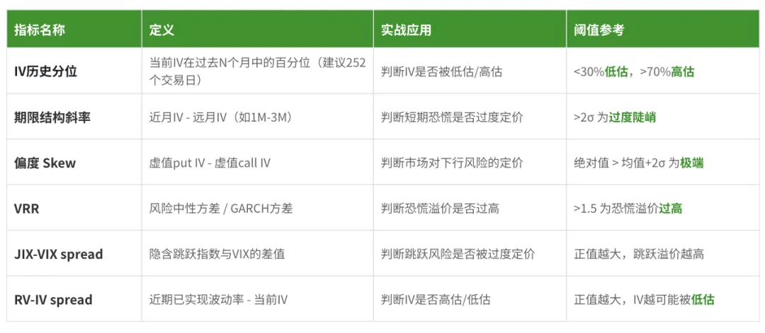 不确定性定价:全球市场大跌,还能交易什么