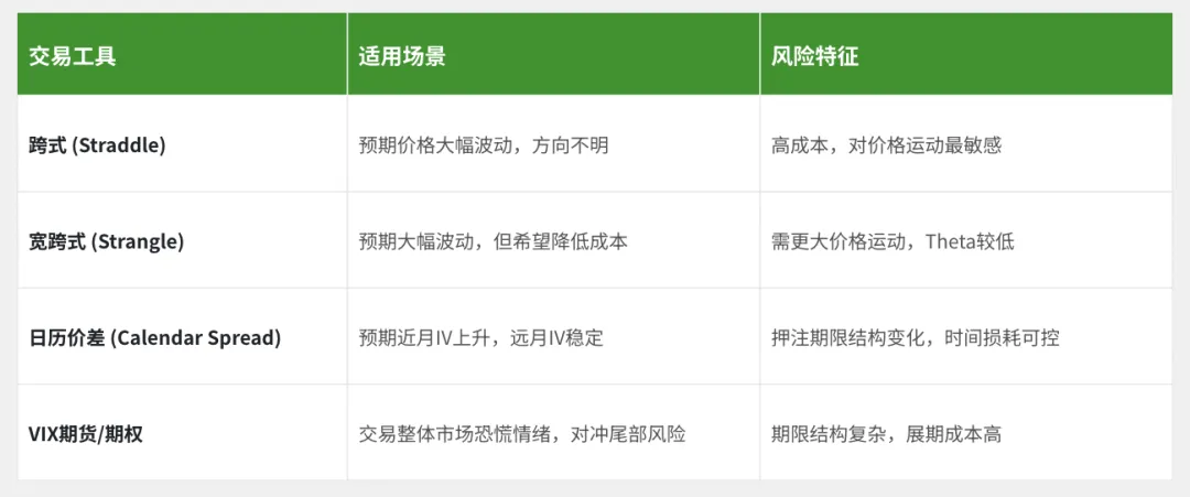 不确定性定价:全球市场大跌,还能交易什么