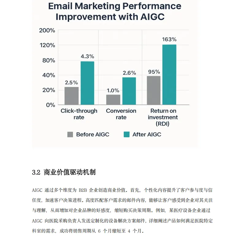 《2025年AIGC赋能B2B邮件营销白皮书》解读:AI破局EDM瓶颈,智驱增长新路径