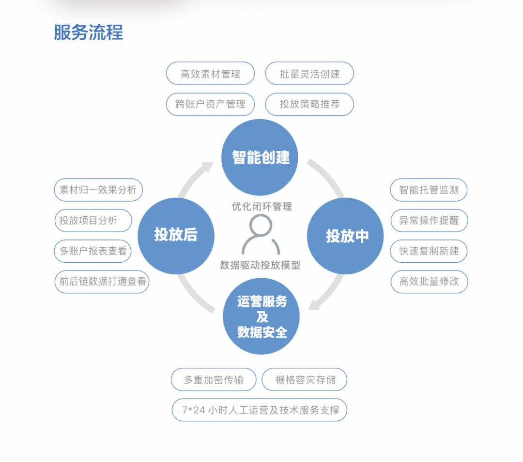 移动营销:获客VS降本增效,游戏厂商的“长青”之路该怎么走?