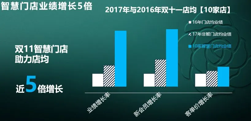 两周获客80万,林清轩震动阿里高层,创始人道出新零售的底层逻辑