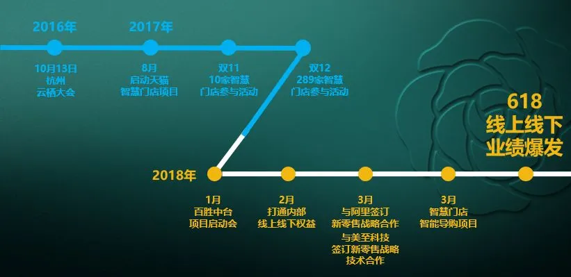 两周获客80万,林清轩震动阿里高层,创始人道出新零售的底层逻辑