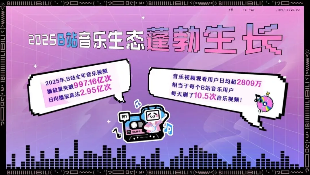 2026哔哩哔哩音乐内容营销通案