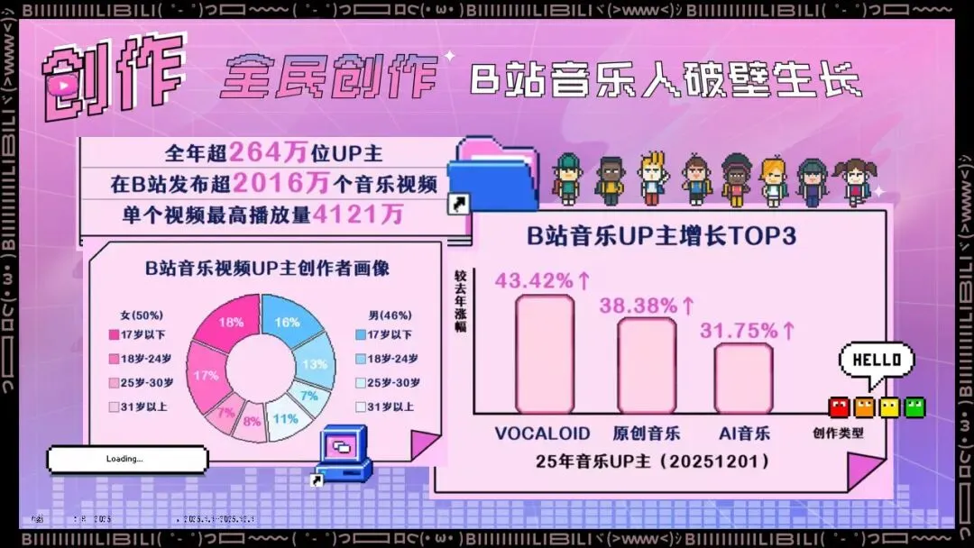 2026哔哩哔哩音乐内容营销通案