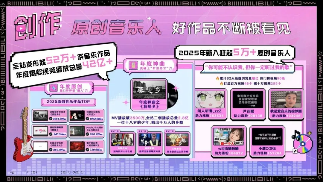 2026哔哩哔哩音乐内容营销通案