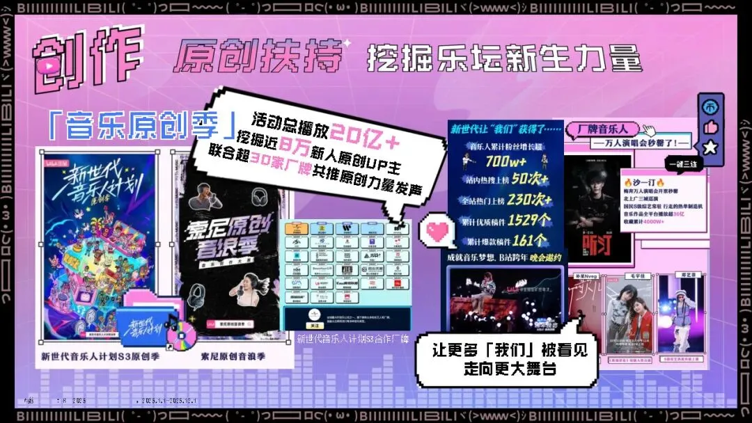 2026哔哩哔哩音乐内容营销通案