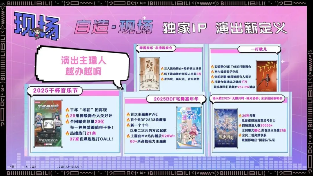 2026哔哩哔哩音乐内容营销通案