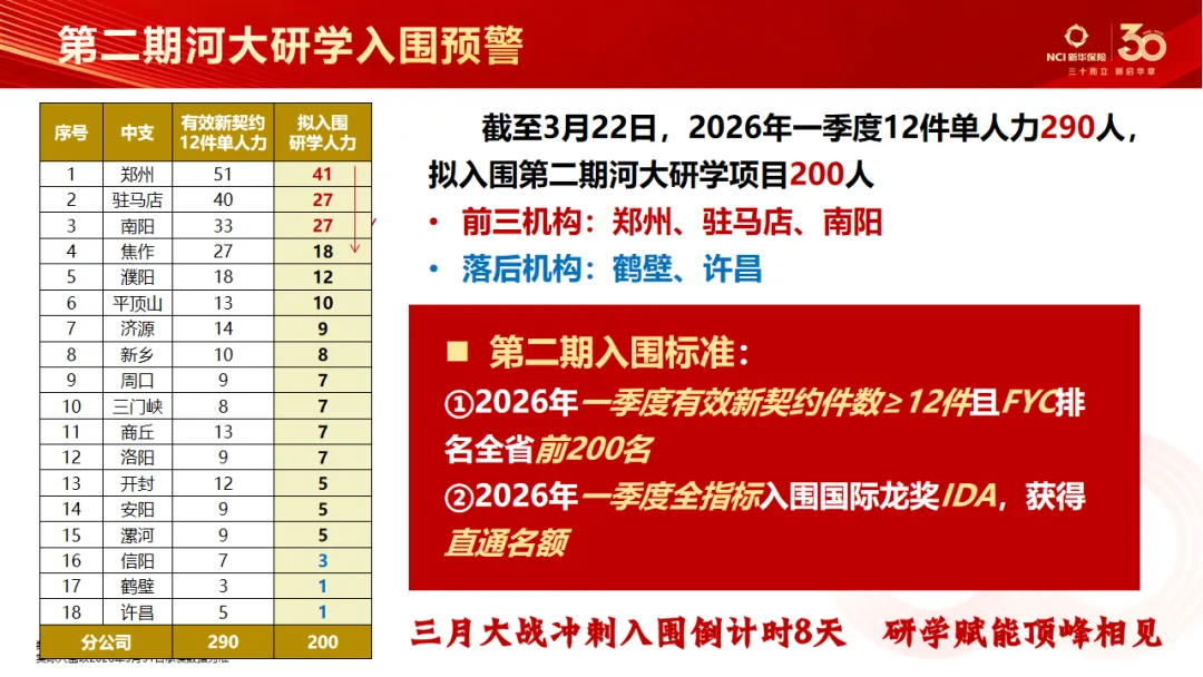 河南分公司第108期豫见美好·营销大讲堂圆满召开