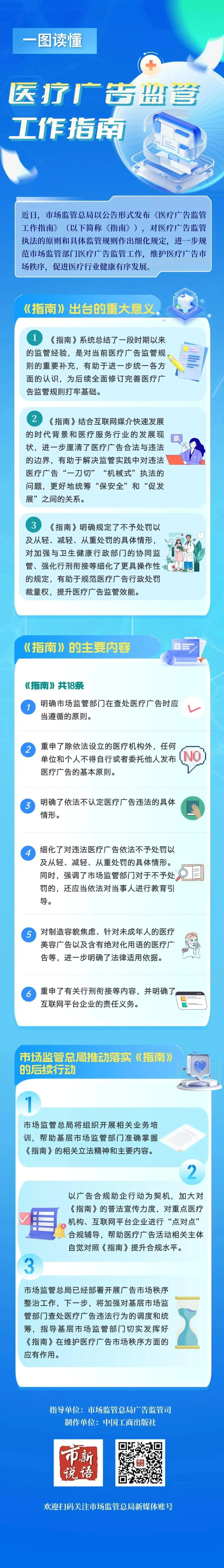 市场监管总局发布《医疗广告监管工作指南》(附一图读懂)