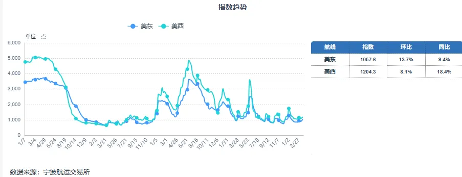 【港航热点】全球航运市场舆情(3.16-3.22)