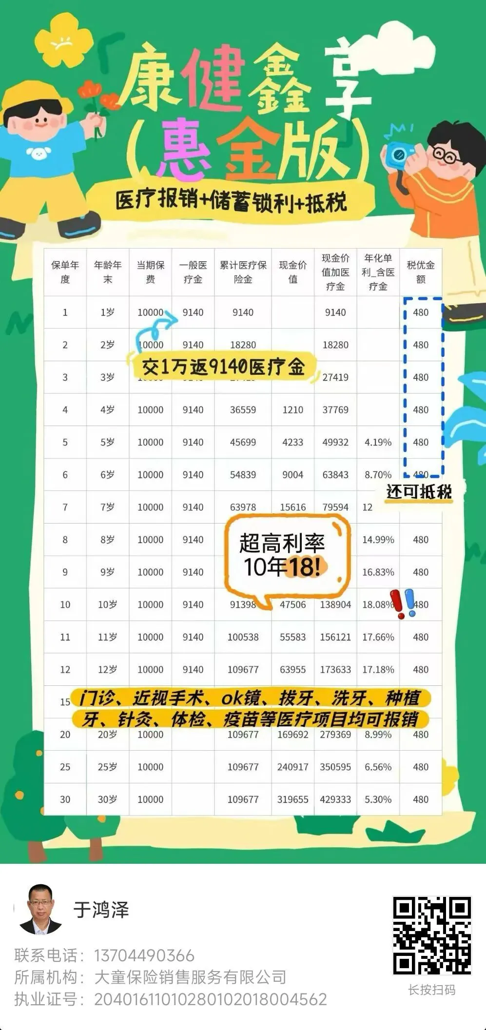 【中国消费者报报道】互联网保险营销六大“套路”曝光!涉及明亚保险、小雨伞保险、轻松保严选等平台