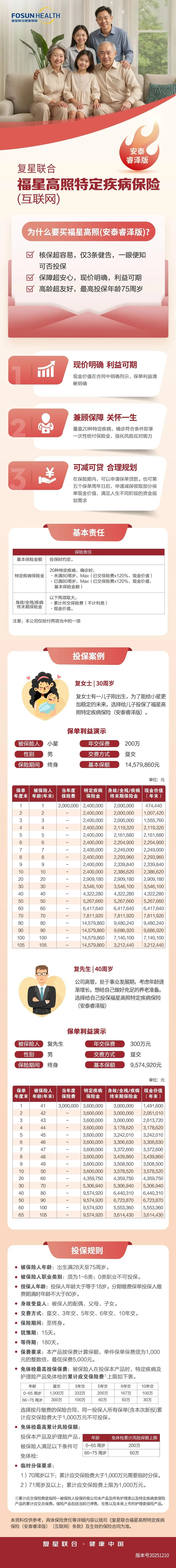 【中国消费者报报道】互联网保险营销六大“套路”曝光!涉及明亚保险、小雨伞保险、轻松保严选等平台