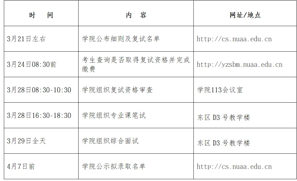 计算机科学与技术学院/软件学院复试录取线发布!