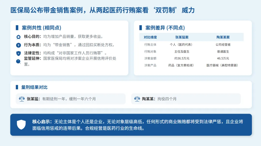 医保局公布第二例带金销售案,看 “双罚制” 监管趋势