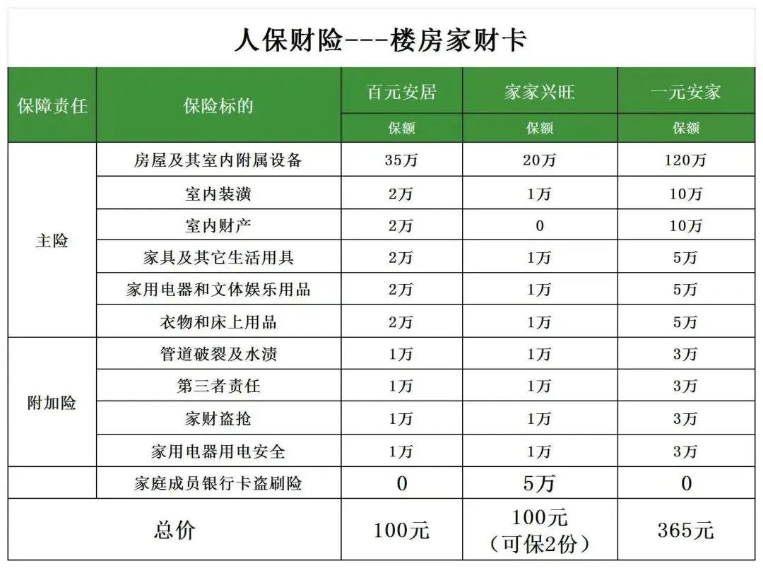 【中国消费者报报道】互联网保险营销六大“套路”曝光!涉及明亚保险、小雨伞保险、轻松保严选等平台