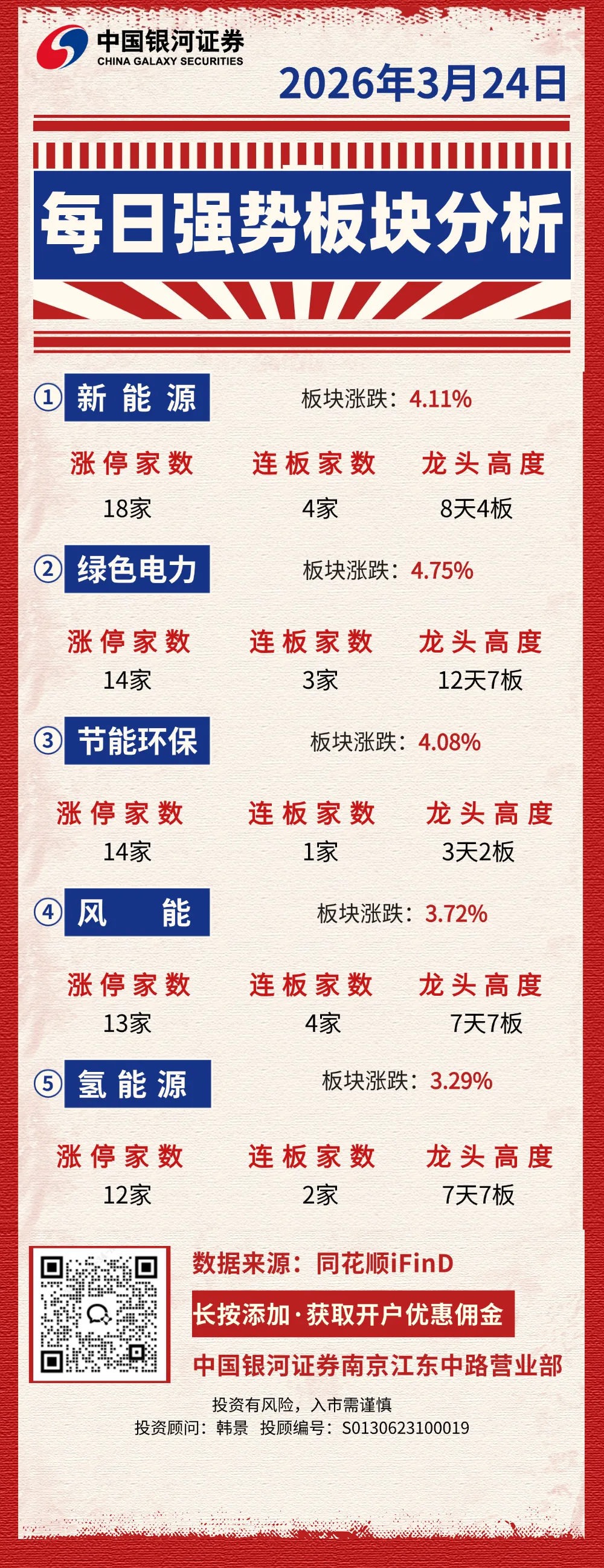 市场回暖?今日强势板块分析(附3月股票开户福利)