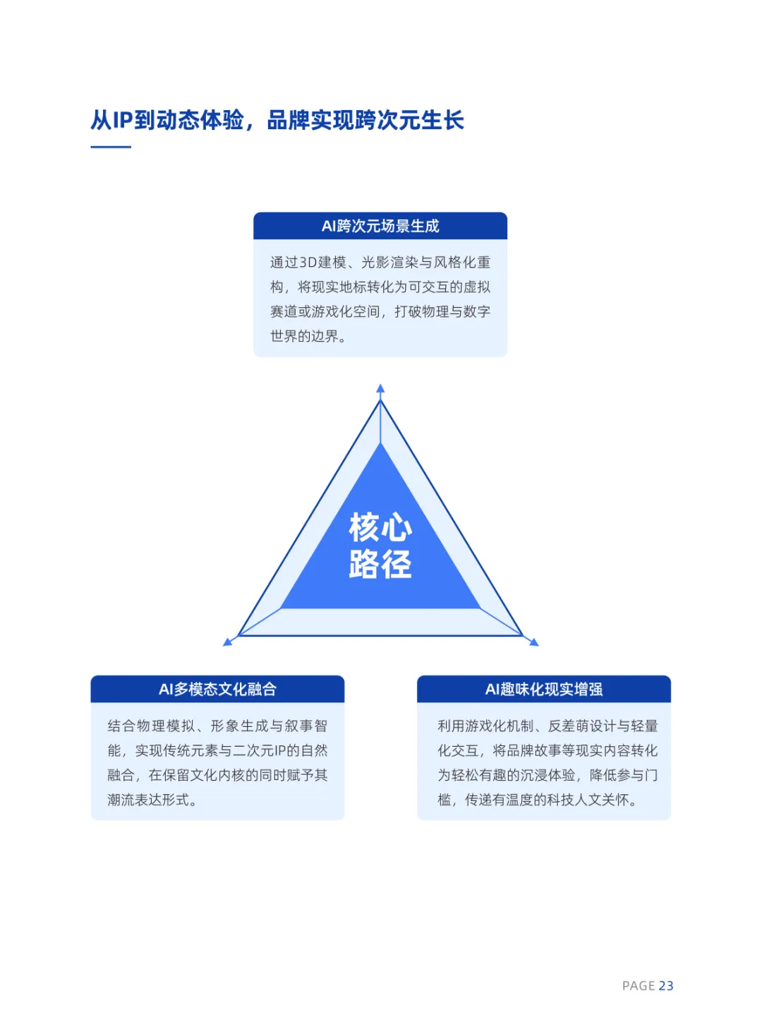 2026年AI内容营销六大趋势报告