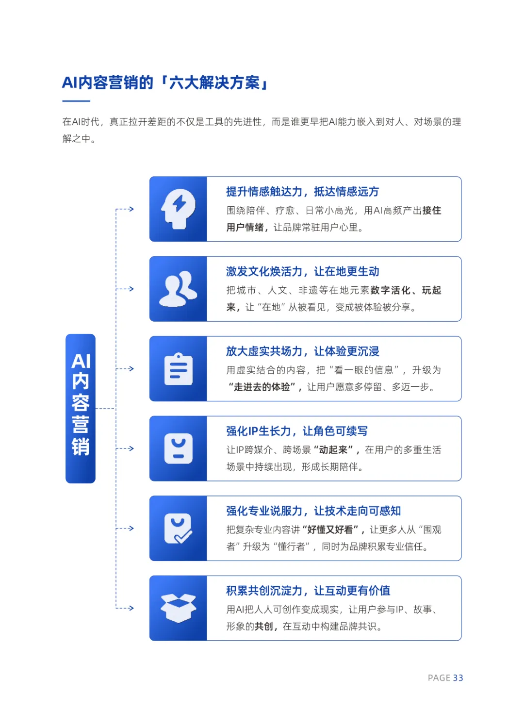 2026年AI内容营销六大趋势报告