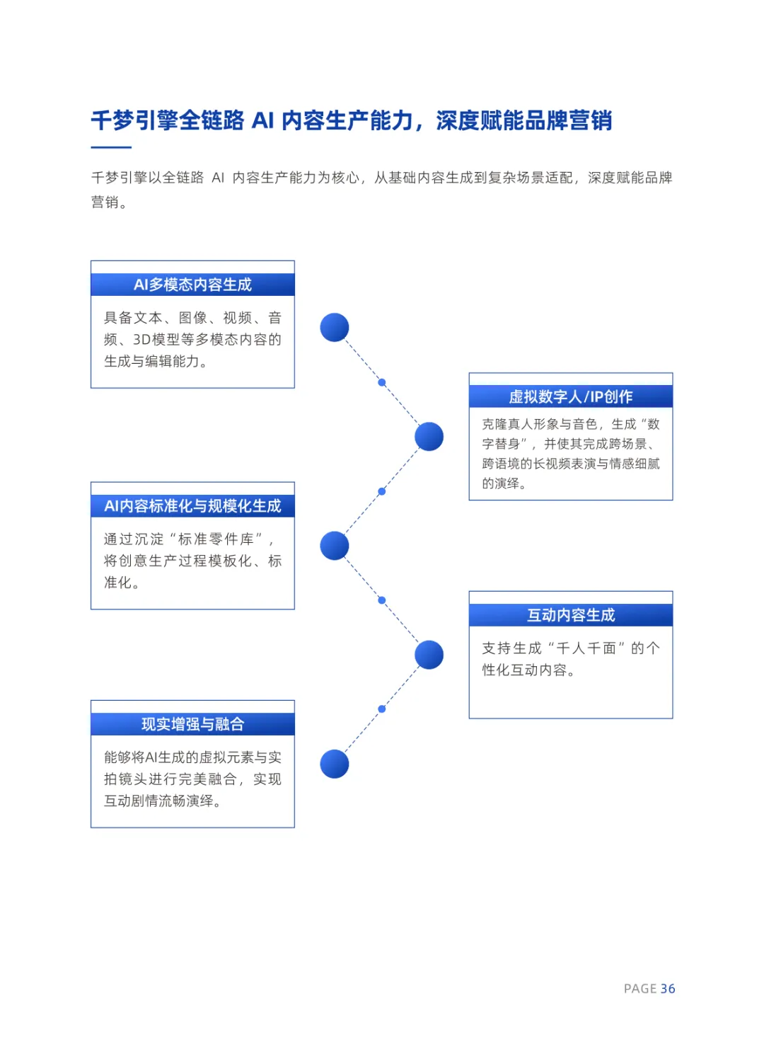 2026年AI内容营销六大趋势报告