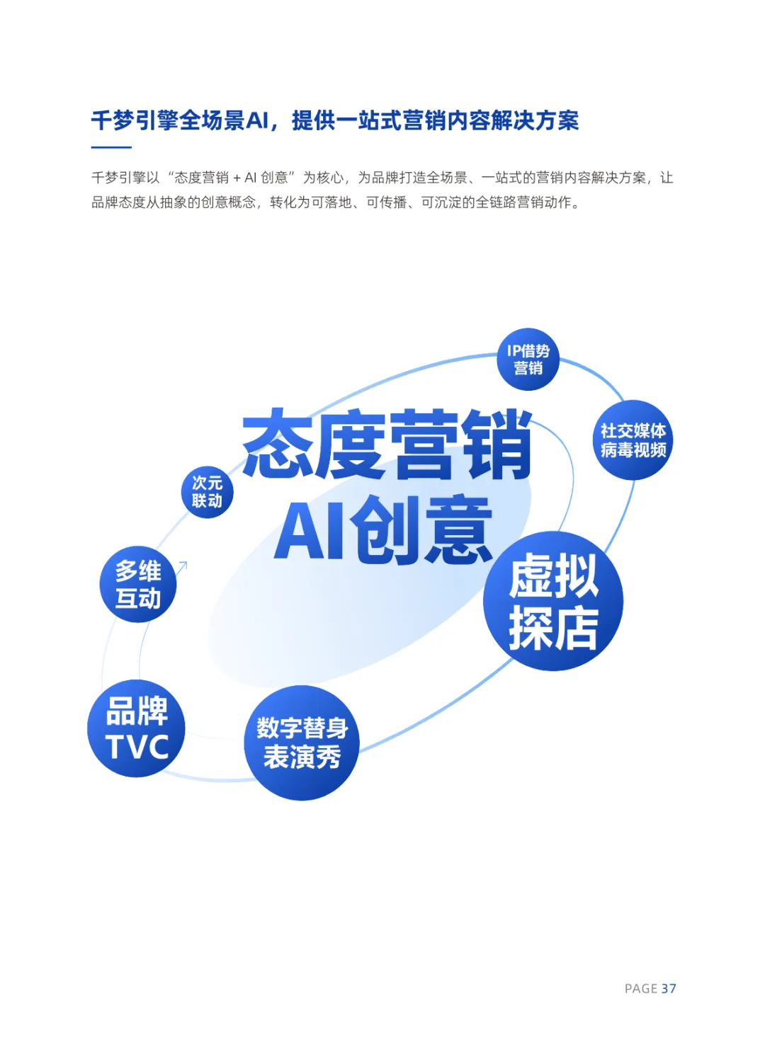 2026年AI内容营销六大趋势报告