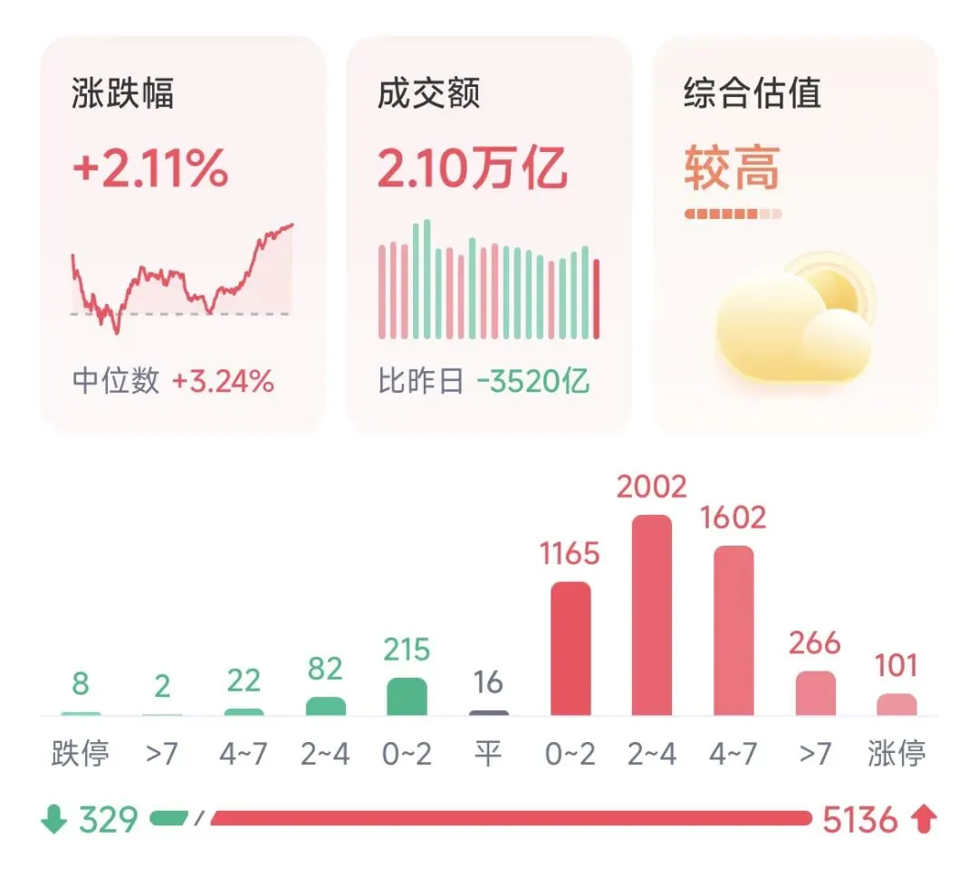 市场牵走我头牛,还我一只瘦鸡