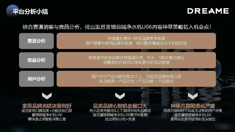 追觅净⽔新品⼩红书种草营销方案