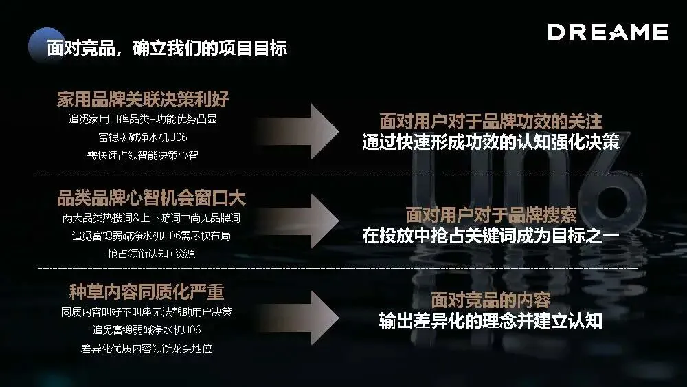 追觅净⽔新品⼩红书种草营销方案