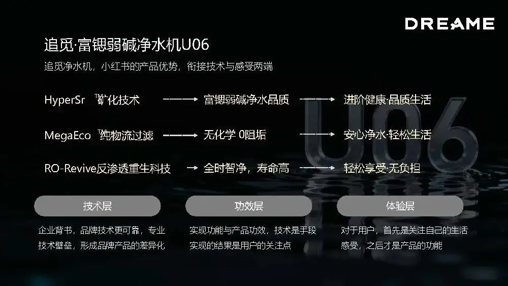 追觅净⽔新品⼩红书种草营销方案