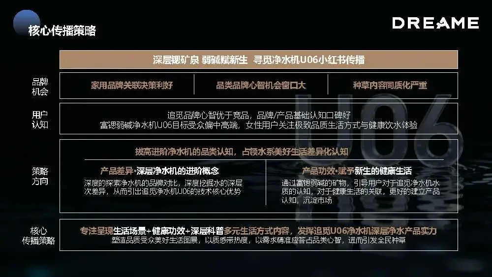 追觅净⽔新品⼩红书种草营销方案