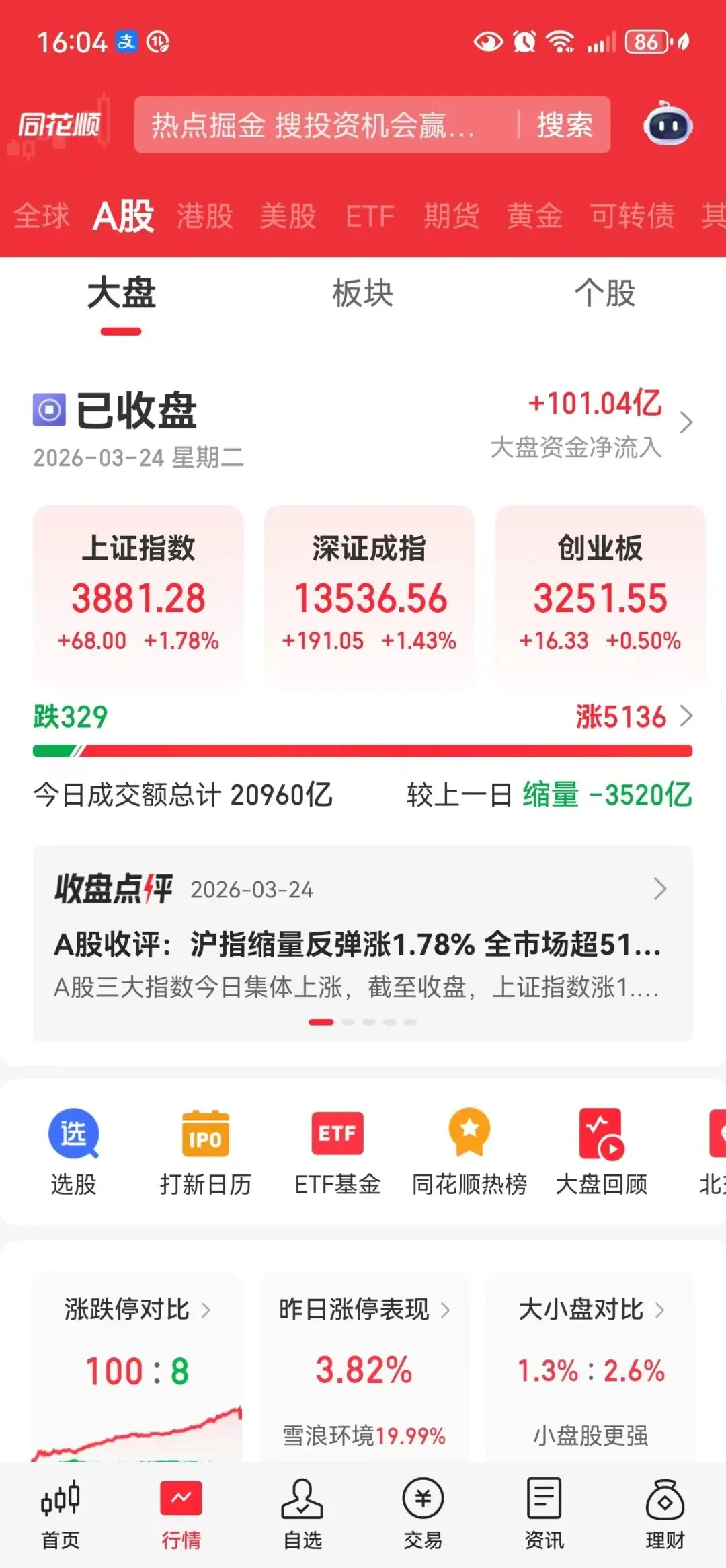 3800国家底显现!市场企稳!