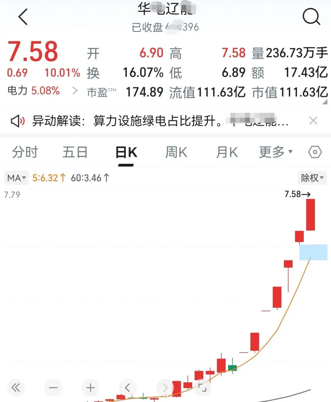 市场策略又变了?