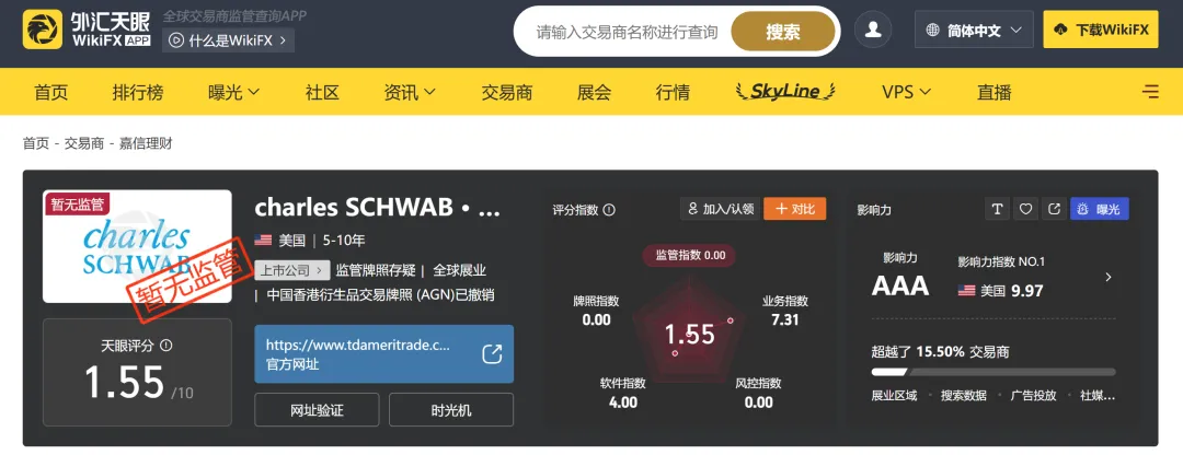 行业观察|美国外汇市场“五朵金花”集体凋敝,是监管太严,还是被假冒NFA平台偷了家?