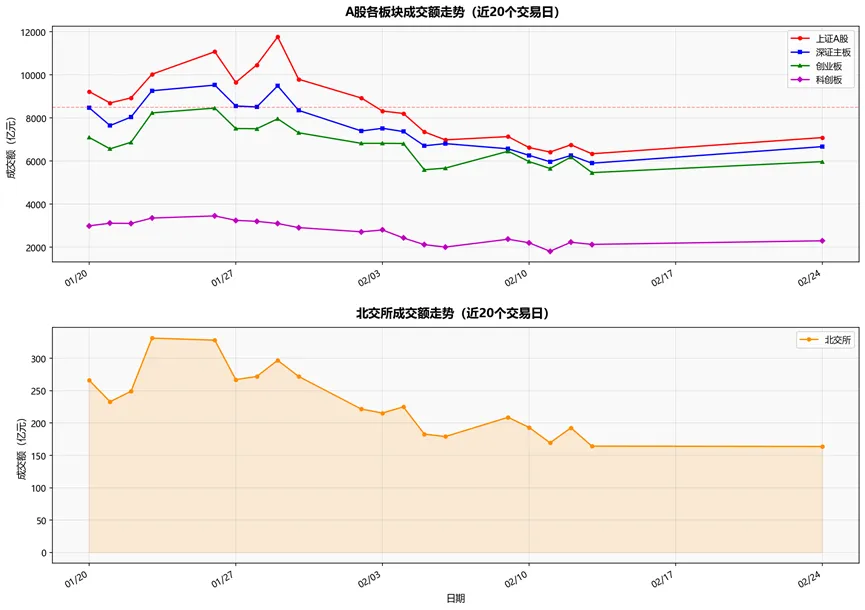 2026年3月24日 A股及港股市场日报