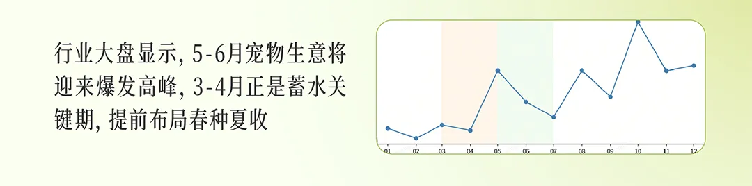 宠物行业春日营销指南发布