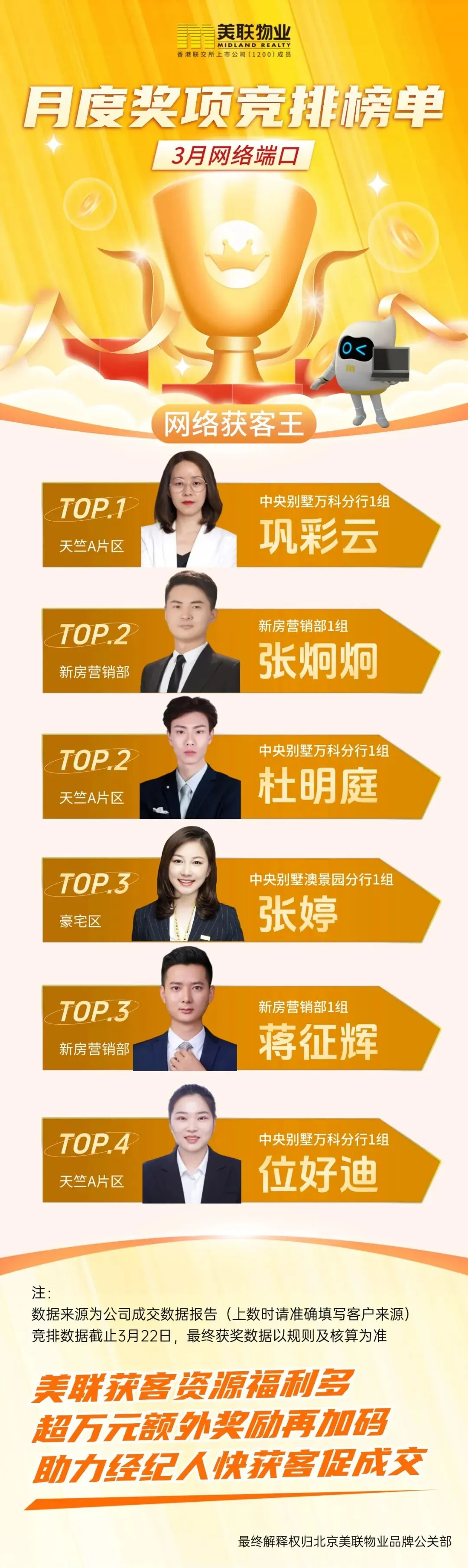 3月网络端口获客竞排榜丨聚力线上拓,客源节节多!