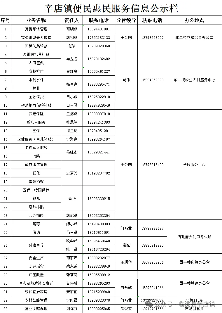 春耕护农在行动——辛店镇市场监督管理所开展农资市场专项检查
