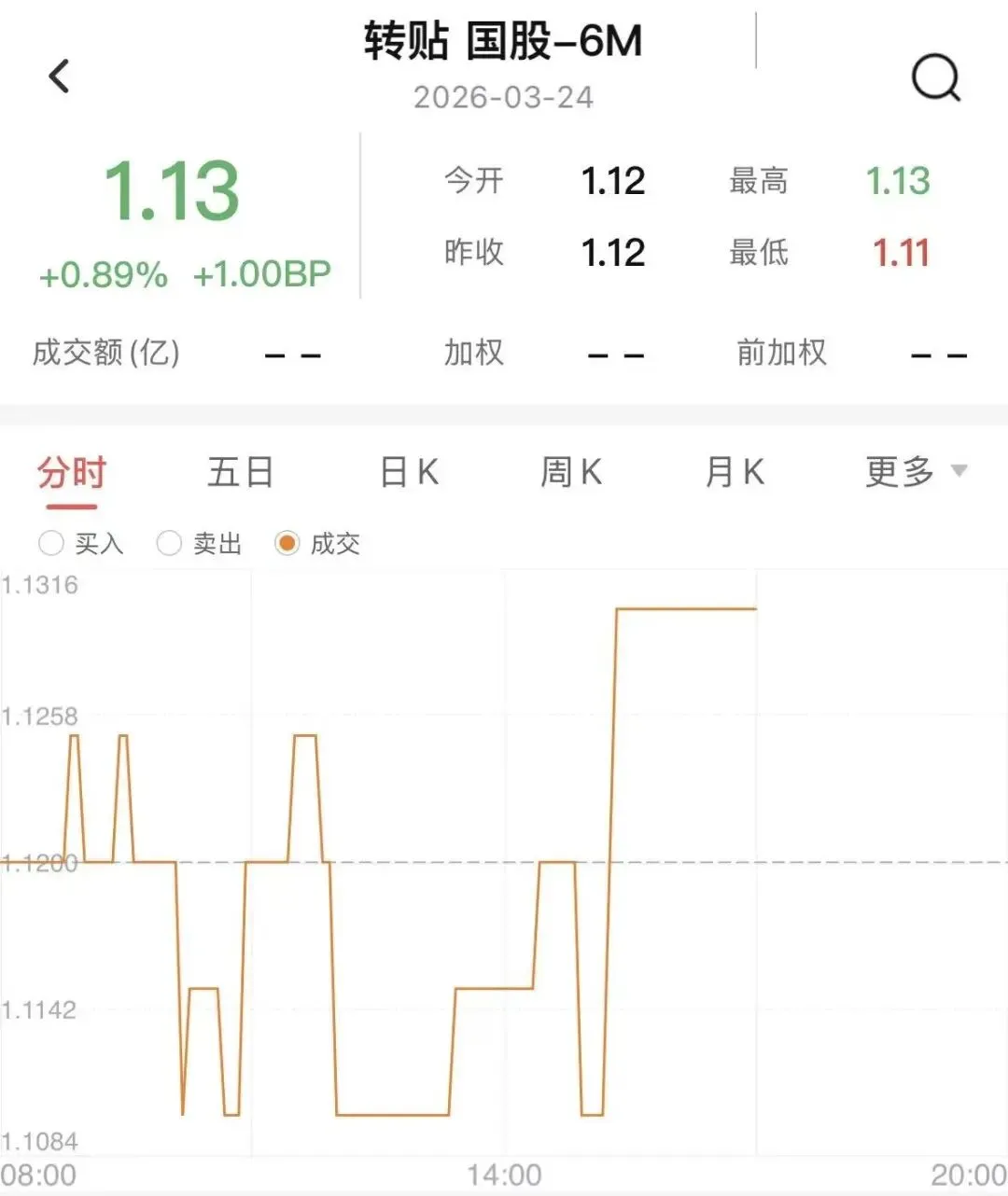 【海豚FICC︱20260324票据市场日评】