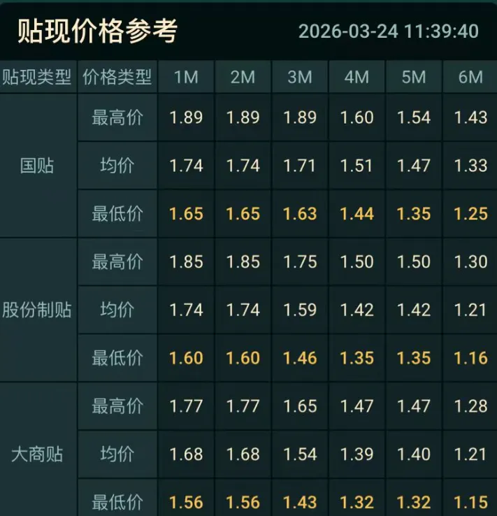 【海豚FICC︱20260324票据市场日评】