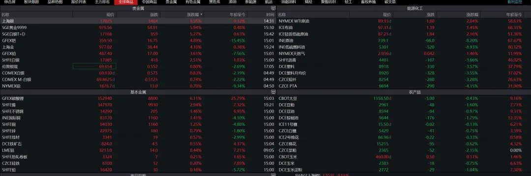 丝滑的转换,反弹日2026年3月24日市场日报