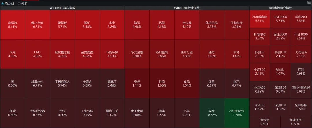 丝滑的转换,反弹日2026年3月24日市场日报