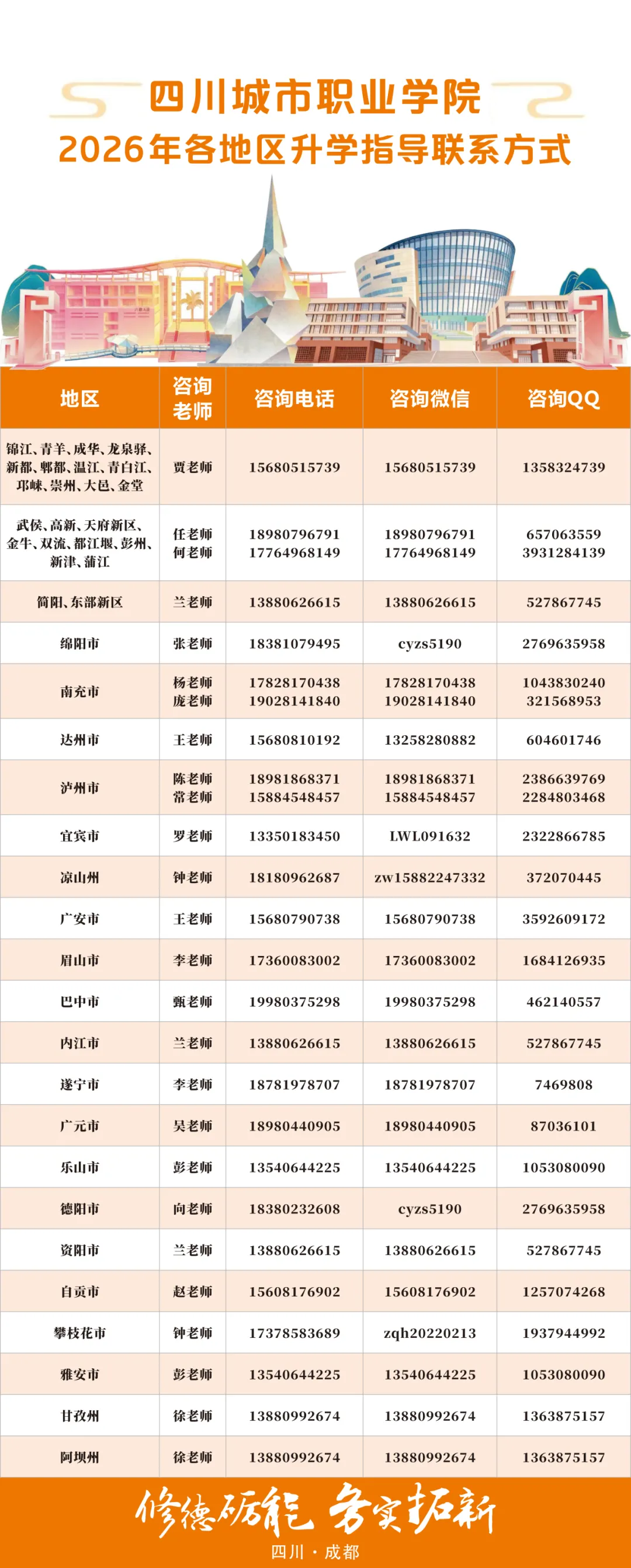城院 • 王牌专业 | 计算机网络技术:网络与安全人才紧缺,竞争力强、薪资高