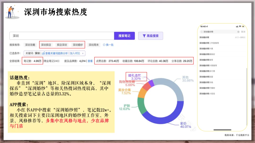 婚纱品牌小红书营销方案