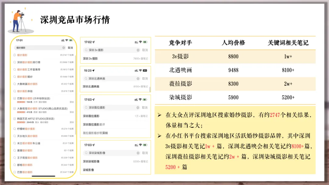 婚纱品牌小红书营销方案