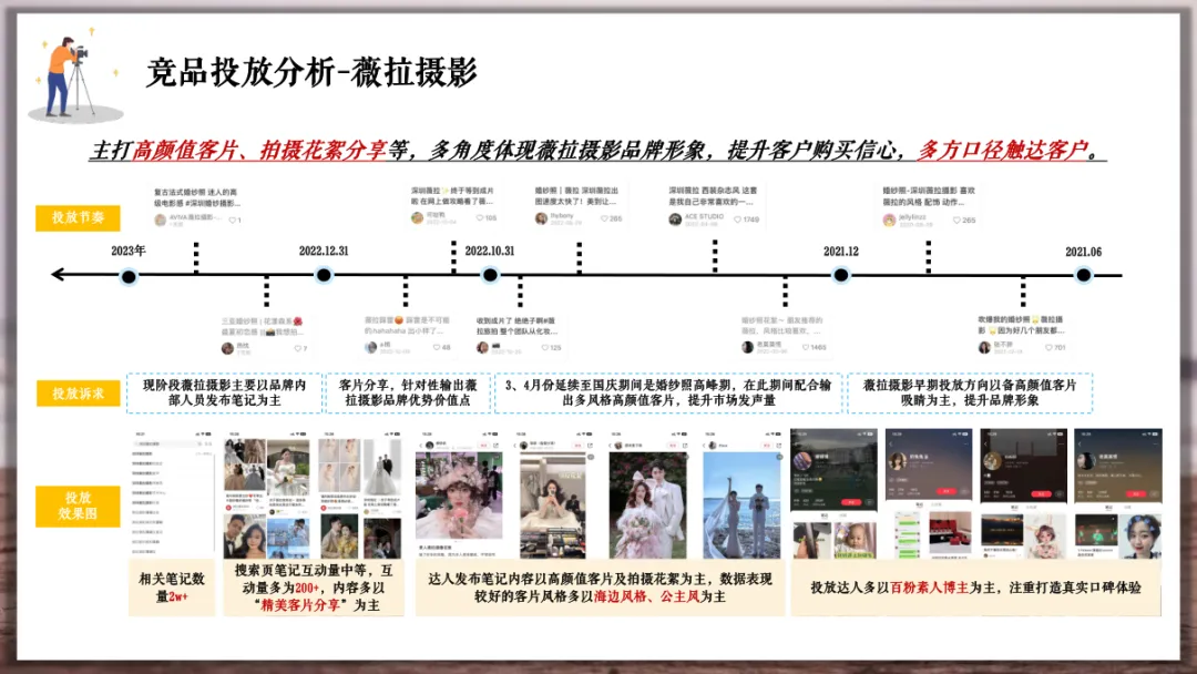 婚纱品牌小红书营销方案