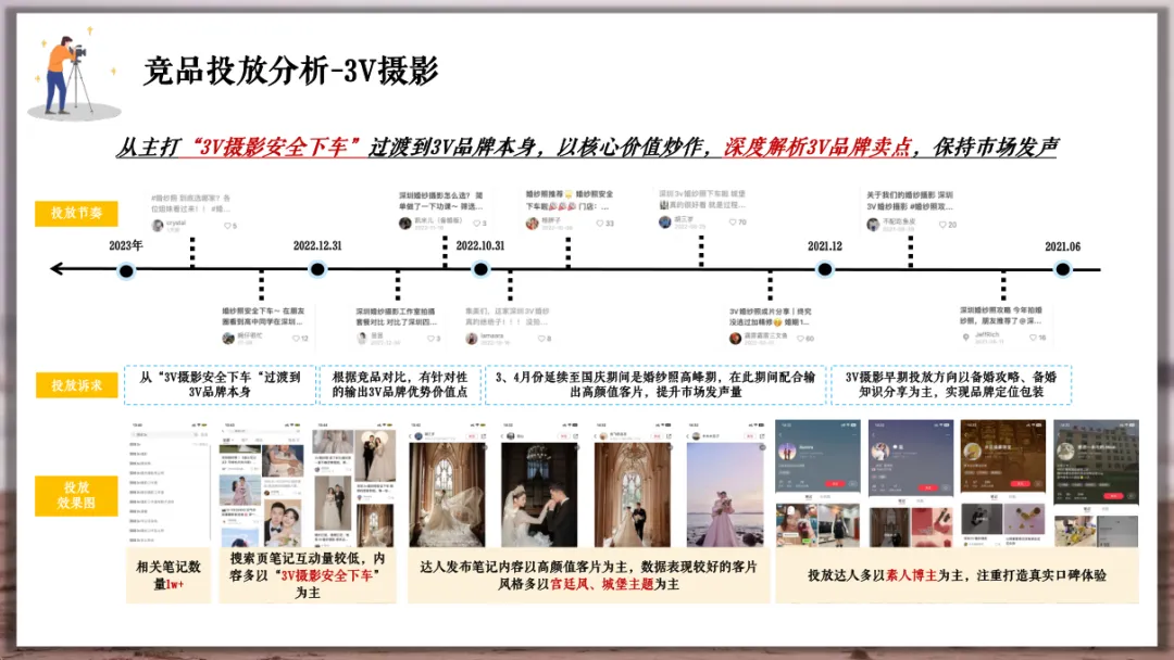 婚纱品牌小红书营销方案