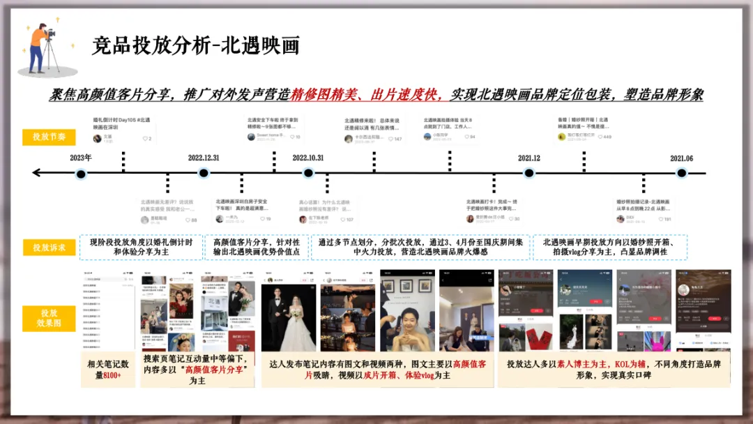 婚纱品牌小红书营销方案