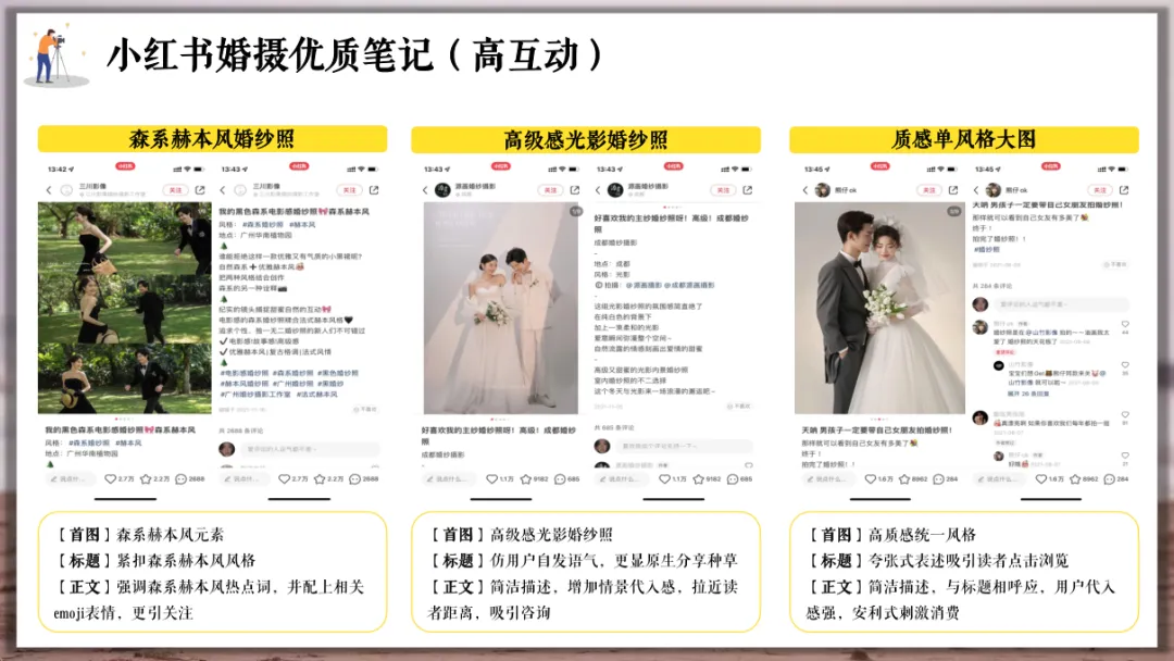 婚纱品牌小红书营销方案