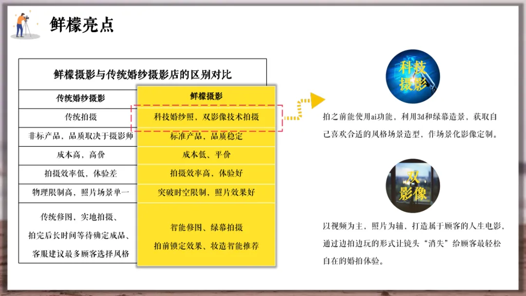 婚纱品牌小红书营销方案
